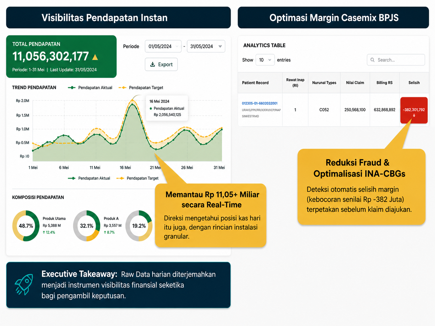smartCasemix BPJS Claim and Revenue Assurance Dashboard